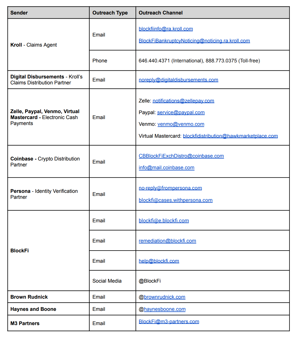 BlockFi official client outreach channels